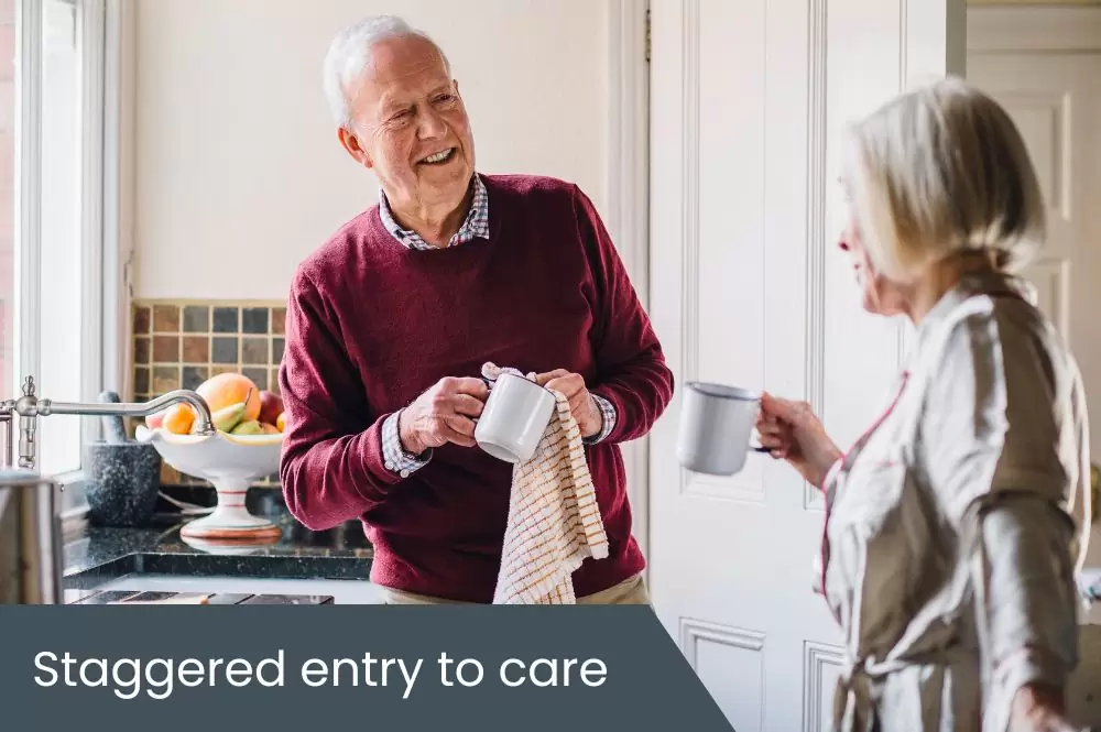 Staggered entry to care Staggered entry to aged care